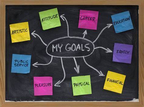 Goal Setting for Success: Achieving Your Dreams